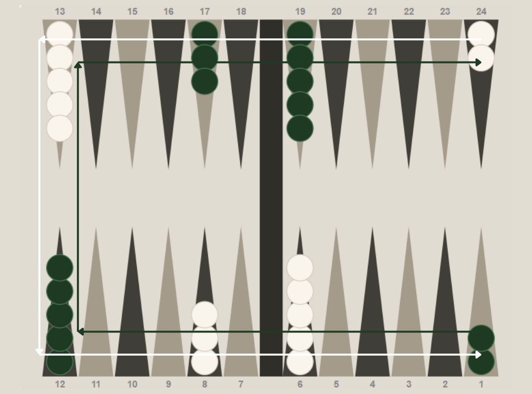 How do you move checkers in backgammon?