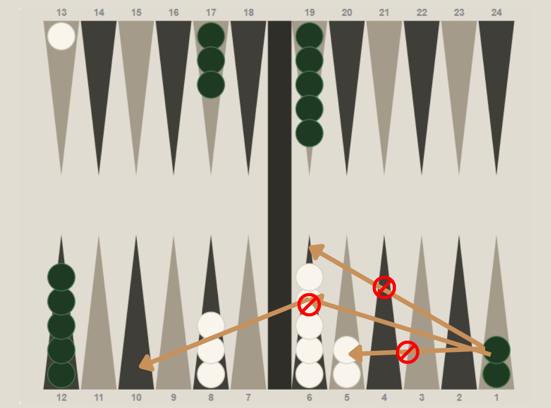 What are the legal moves in backgammon?