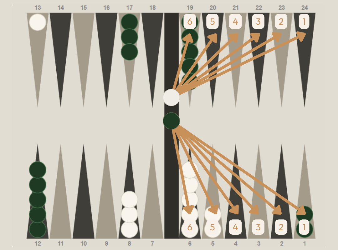 How does hitting and entering work?