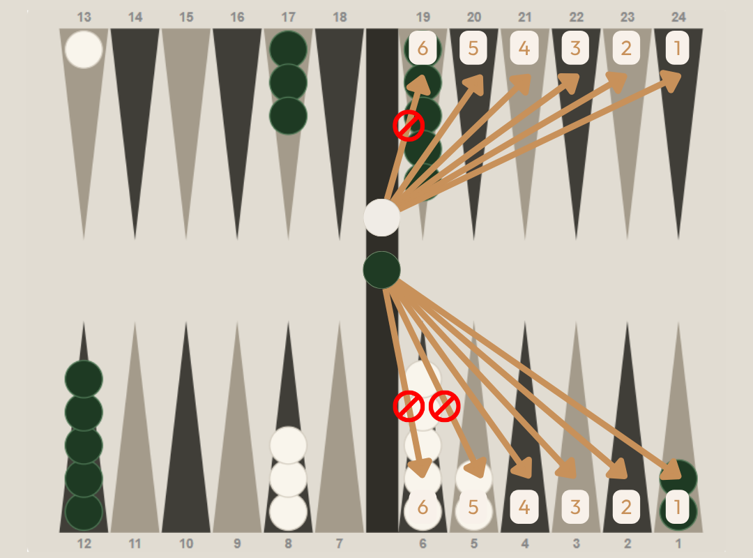 How does hitting and entering work?